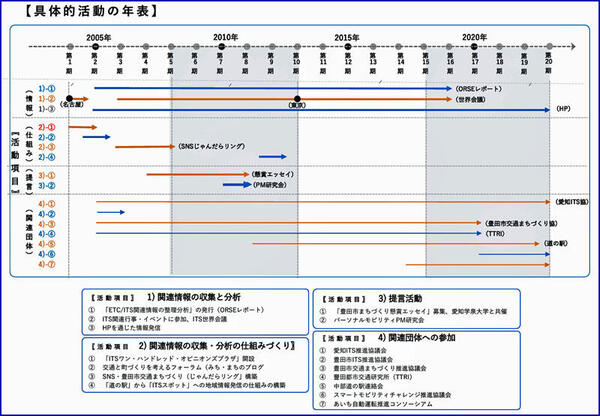 活動小史年表02.jpg