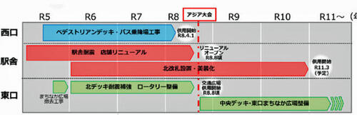 豊田市駅前整備地区スケジュール.jpg