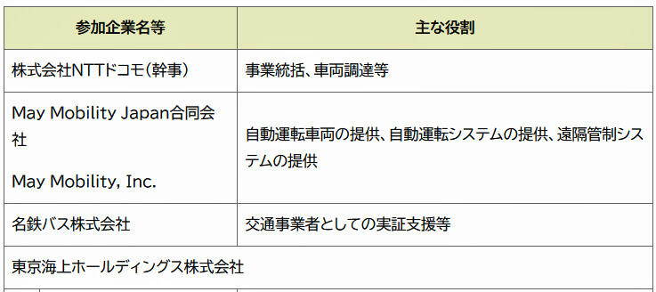 愛知実証企業.jpg